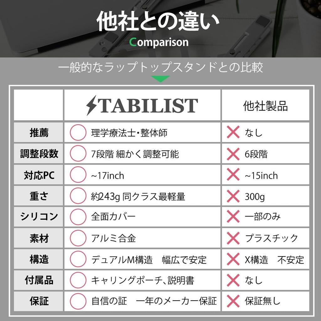 Brand X Recommended by Physical Laptop PC Computer Notebook MacBook Laptop Stand [Domestic - Therapists] Stand, Stand, Stand, PC,