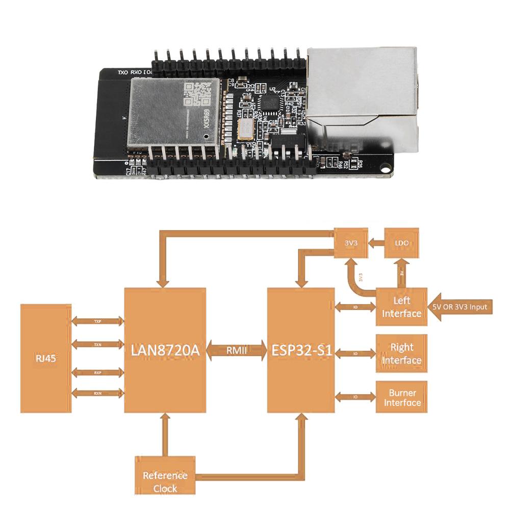 ESP32-2 WT32-ETH01 Embedded Serial Port To Ethernet WiFi BT Wireless Development Board Module