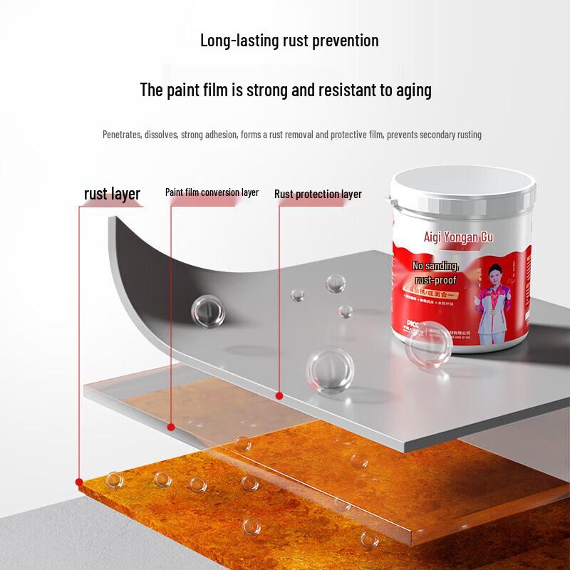 Allgll Water-Based No-Sanding Rust-Proof Metal Paint