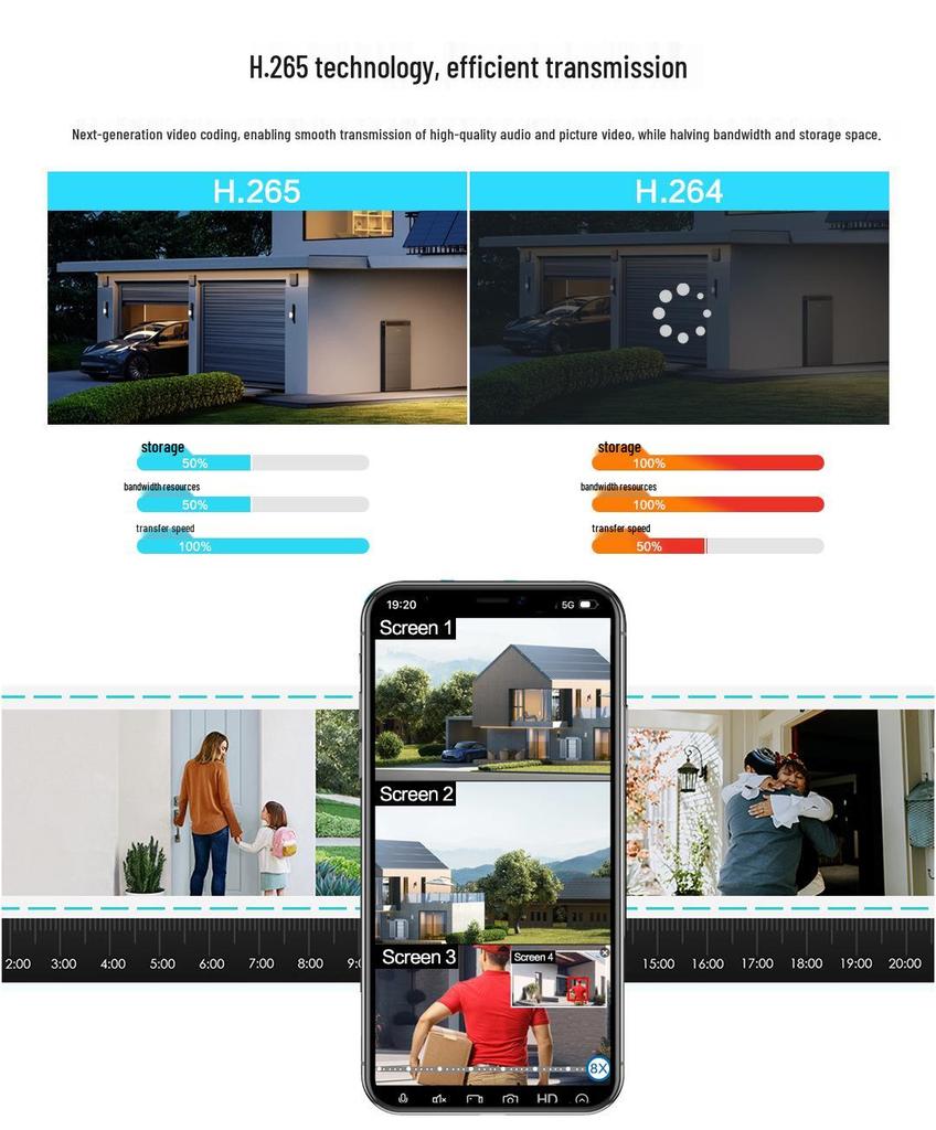 Wireless 8x Zoom Outdoor Panoramic HD Camera with Cross-border Linkage and 360-Degree Coverage
