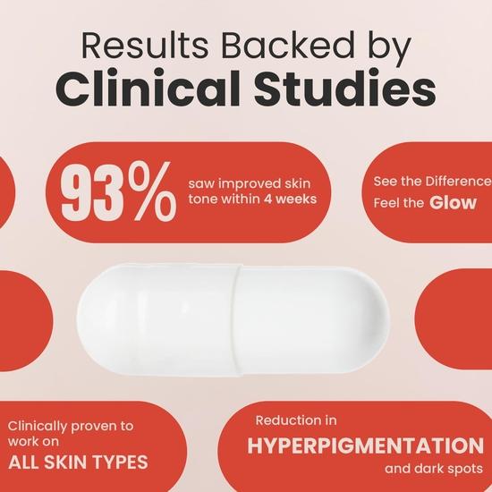 The Skin Story Glutathione Tablets for Skin Brightening & Whitening | Hyperpigmentation Treatment | Anti-Aging & Elasticity Boost| 600mg