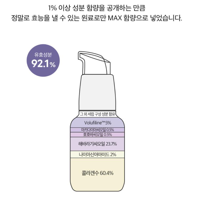 [DERMA FACTORY] Wrinkle Vital Blending Serum 30mL/Borpirin Serum, Collagen Glow Serum