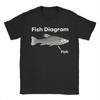 Funny Fish Diagram Meme Graphic T Shirt Men 100% Cotton Funny T-Shirts Crewneck  Tee Shirt Short Sleeve Clothes Gift