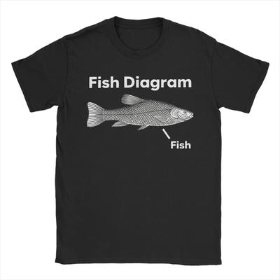 Funny Fish Diagram Meme Graphic T Shirt Men 100% Cotton Funny T-Shirts Crewneck  Tee Shirt Short Sleeve Clothes Gift
