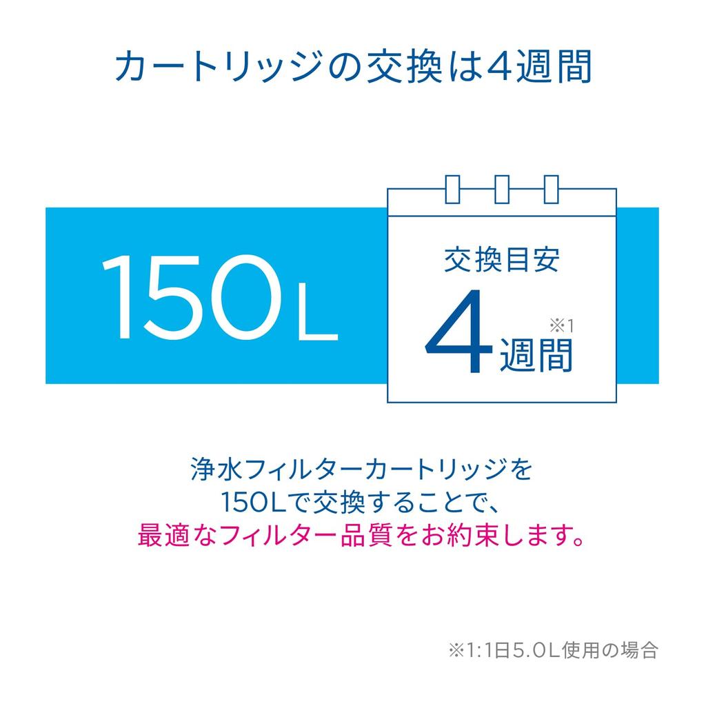 BRITA Replacement Cartridges for Bottle and Carafe Water Filters, 6-Pack, Tested To Remove PFOS/PFOA, Microdisc [Official Japanese Product]