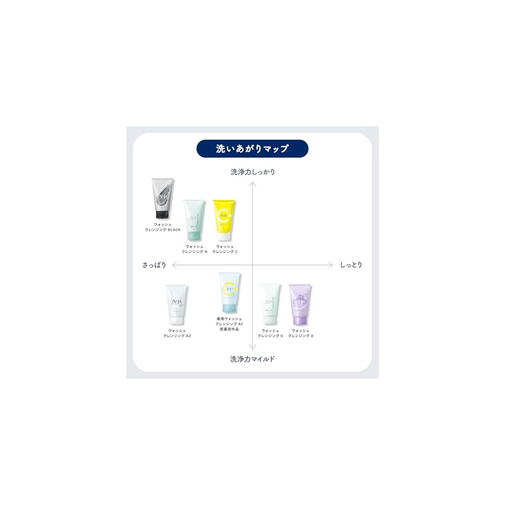 Cleansing Research Wash Cleansing 120g Facial Cleanser Foam Exfoliation Pore Care Roughness