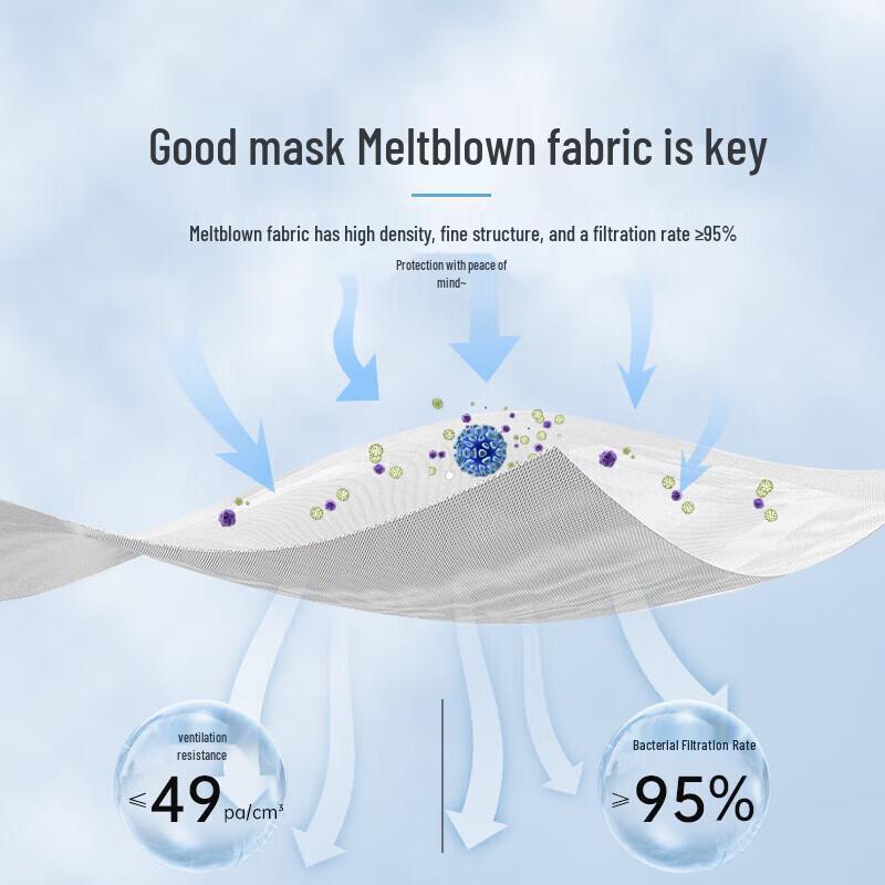 NHZHIW 3-lagige Einweg-Schutzmasken für Erwachsene