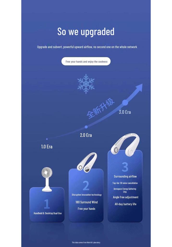 5-Speed Bladeless Neck-Hanging USB Rechargeable Mini Fan