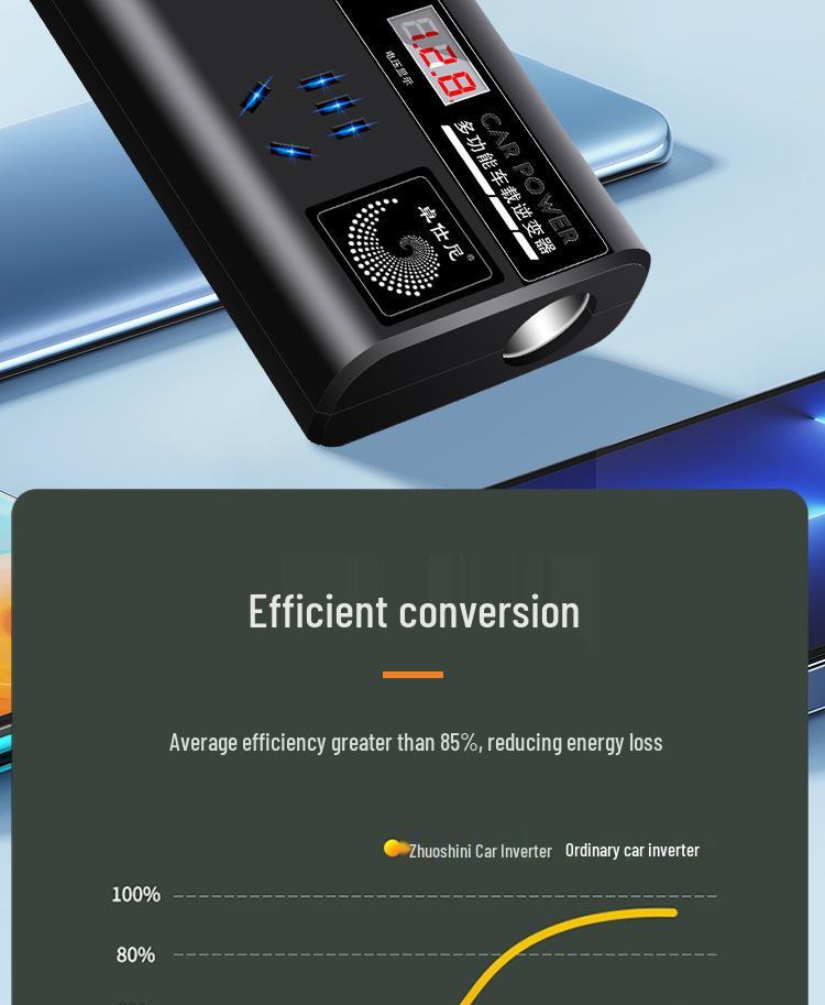 Universal Car Inverter: 12V/24V to 220V Power Converter & Phone Charger