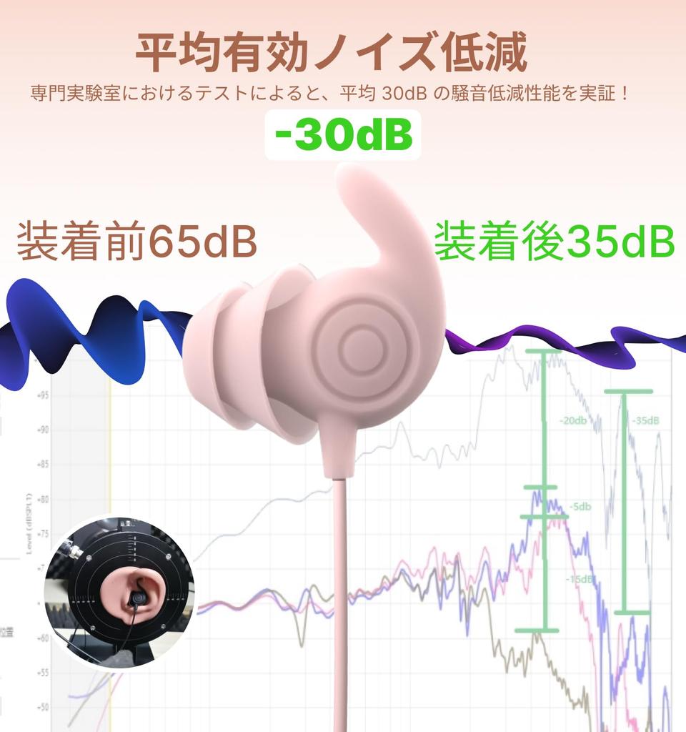 Hmusic Sleep Wired Earphones with Super Ultra and Silicone Design for Comfortable Sleep Volume High Sound Physical Noise Premium Clear Mute No Perfect