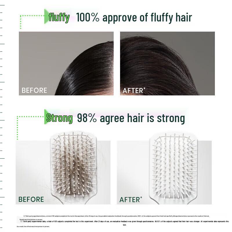 Rene Furterer Vitality Shampoo & Nourishing Mask Set