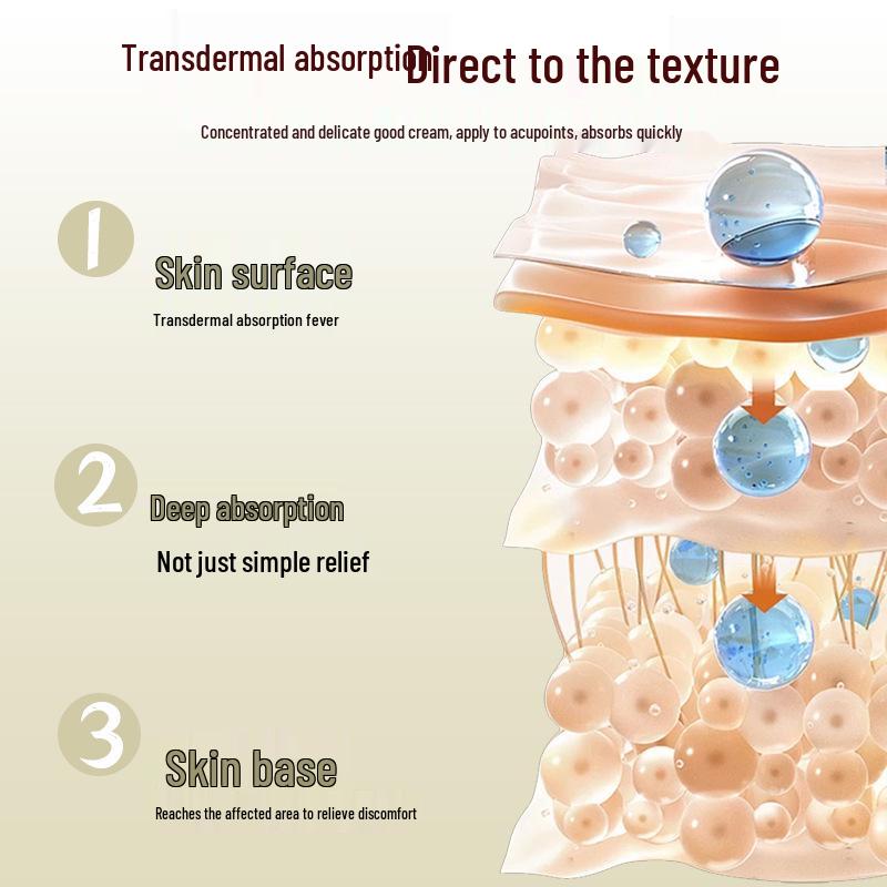 Tibetan Golden Bone Ointment: Heat-Activating Relief for Shoulder, Neck, Knee, and Joint Discomfort - In Stock.