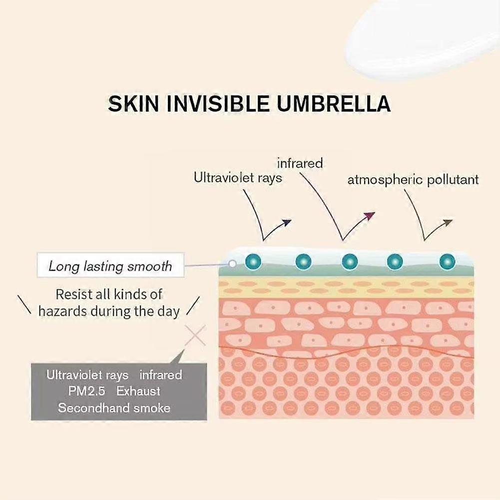 1~5x Gel Crema Primer Pori, Gel Crema Base Primer Viso Pori, Gel Crema Base Pori Primer Viso Pori Invisibili, Gel Crema Base Trucco-nuovo 2026