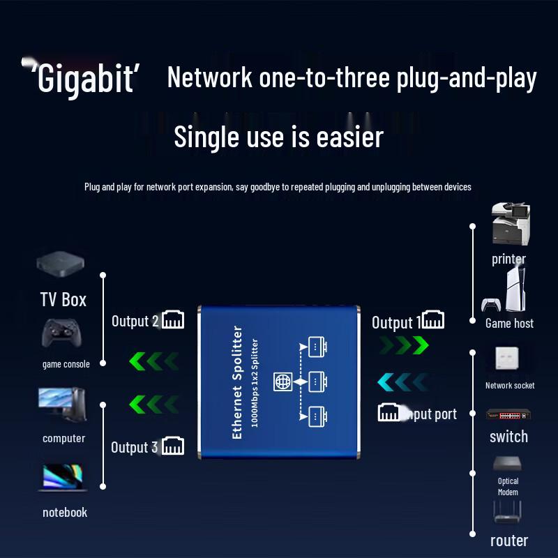 Huoyi Gigabit Ethernet Network Splitter & Switch