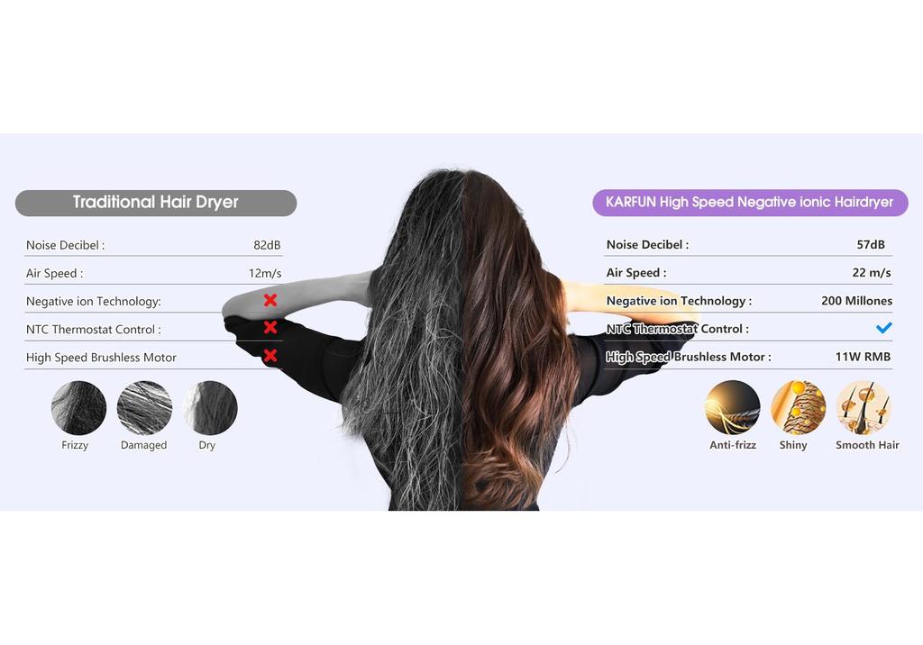 High-Speed Aroma Hair Dryer: Powerful, Quick-Dry, Cold/Hot Hair Care for Salon and Home Use.