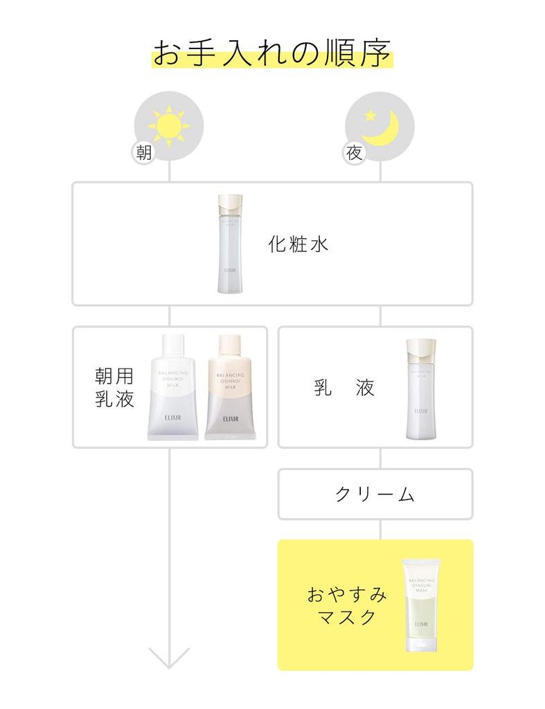 Elixir Balancing Gel Mask Overnight Mask 90g Gel Type Face Mask Night Pack Pore Care Moisturizing Glowing Skin Reflet ELIXIR