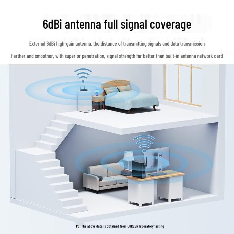 Ugreen AC650M Dual Band USB Wi-Fi Adapter