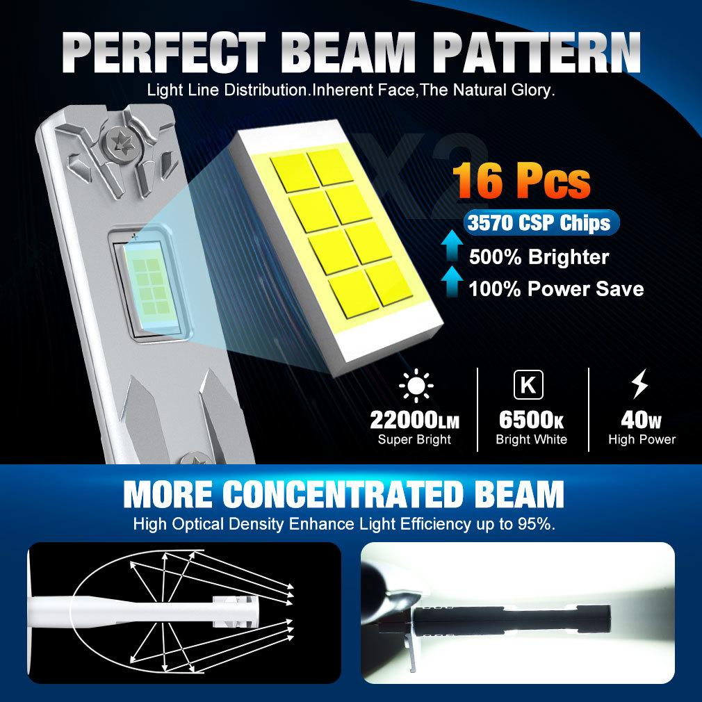 2 szt. 22000LM H1 H3 LED Żarówki do reflektorów Mini Canbus H1 Lampa LED 40W CSP do reflektora samochodowego Bez wentylatora Światło DRL Dioda samochodowa Lampy przeciwmgielne 12V 6500K Białe