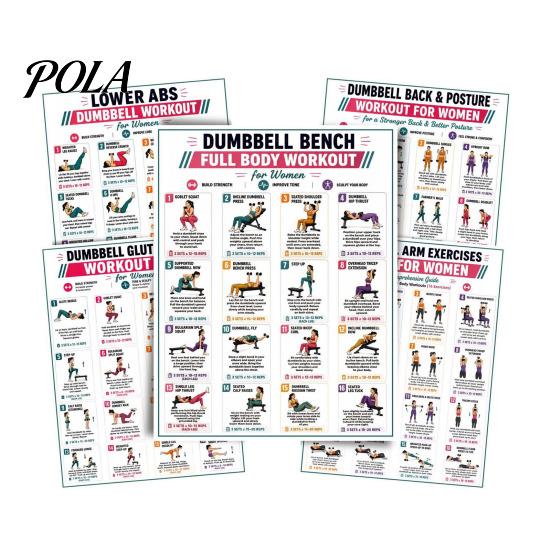 Women Strength Training Guide 5 Pcs Dumbbell Workout Poster Set, Full Body Exercise Charts Set for Back, Building Core, Arm, Glutes Legs, Fitness Wall