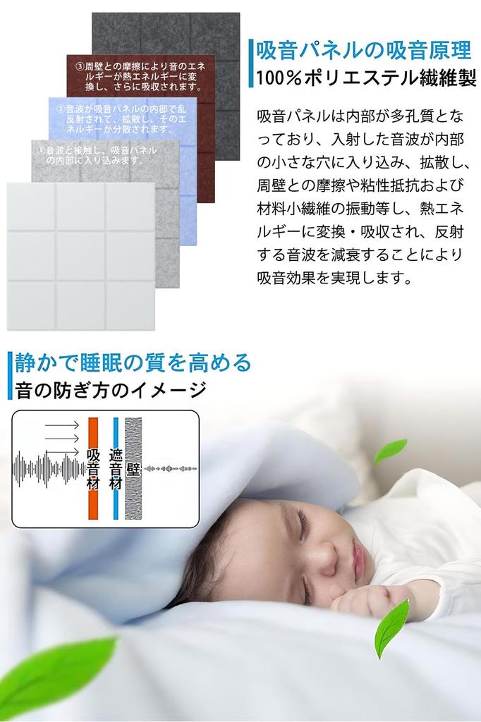 LINECY Soundproofing Sheet for Walls and Rentals, Sound-Absorbing Material, 30x30x0.9cm, Double-Sided Tape Included, High Density 230kgm³,