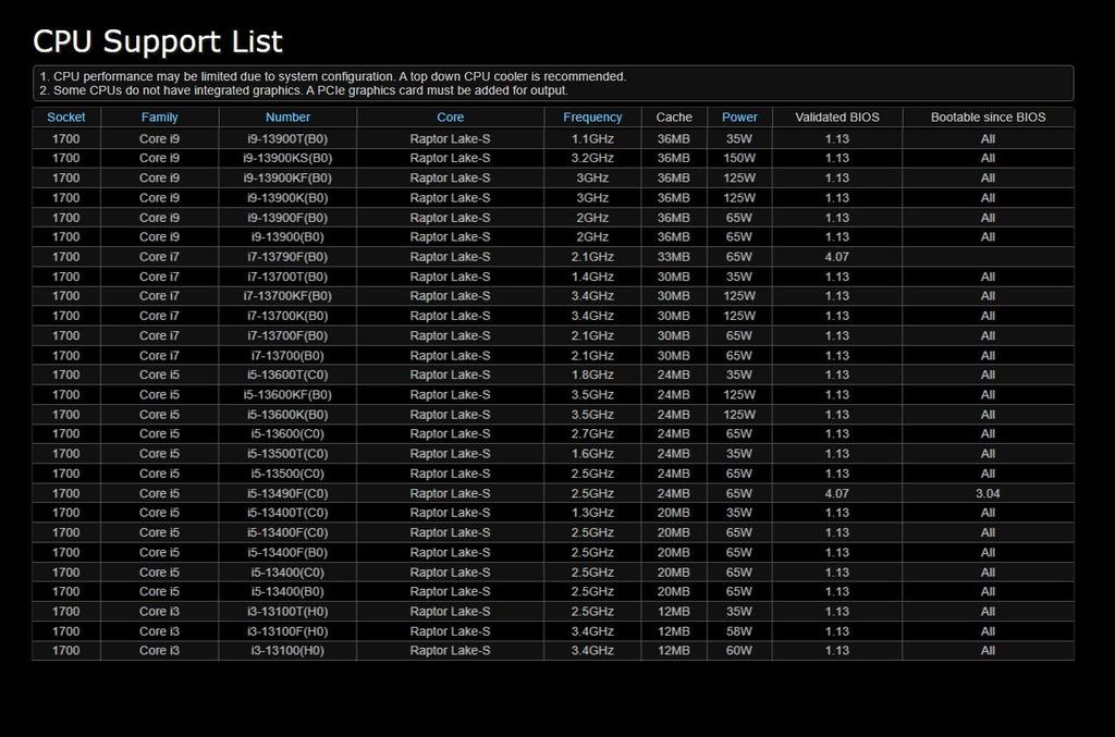 ASRock B760M Pro RS Intel 12. und 13. Gen CPUs B760 Micro-ATX-Mainboard Japanischer Händler Mainboard, (LGA1700), Chipsatz, DDR5, [Offiziell