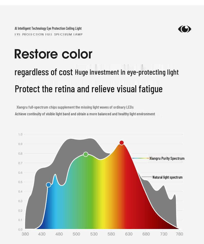 Ultra-Thin Minimalist Ceiling Light with Full Spectrum Eye Protection for Living Room or Bedroom