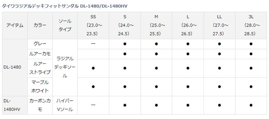 Сандалии DAIWA Radial Deck Fit VS (Гипер подошва)