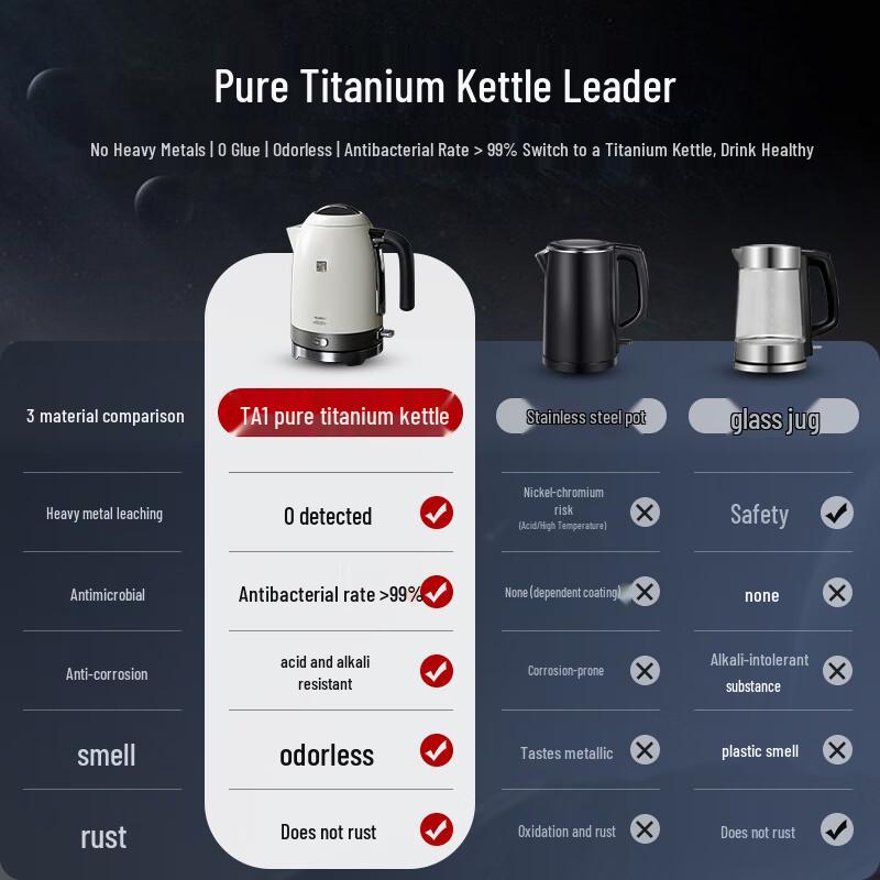 TILIVING Pure Titanium Insulated Electric Kettle
