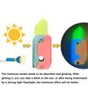 Adults Glowing Fidget Sensory Toys Small Plastic Retractable Carrot Knife Prop Stress Relief 3D Printed Gravity Radish Knife Toy