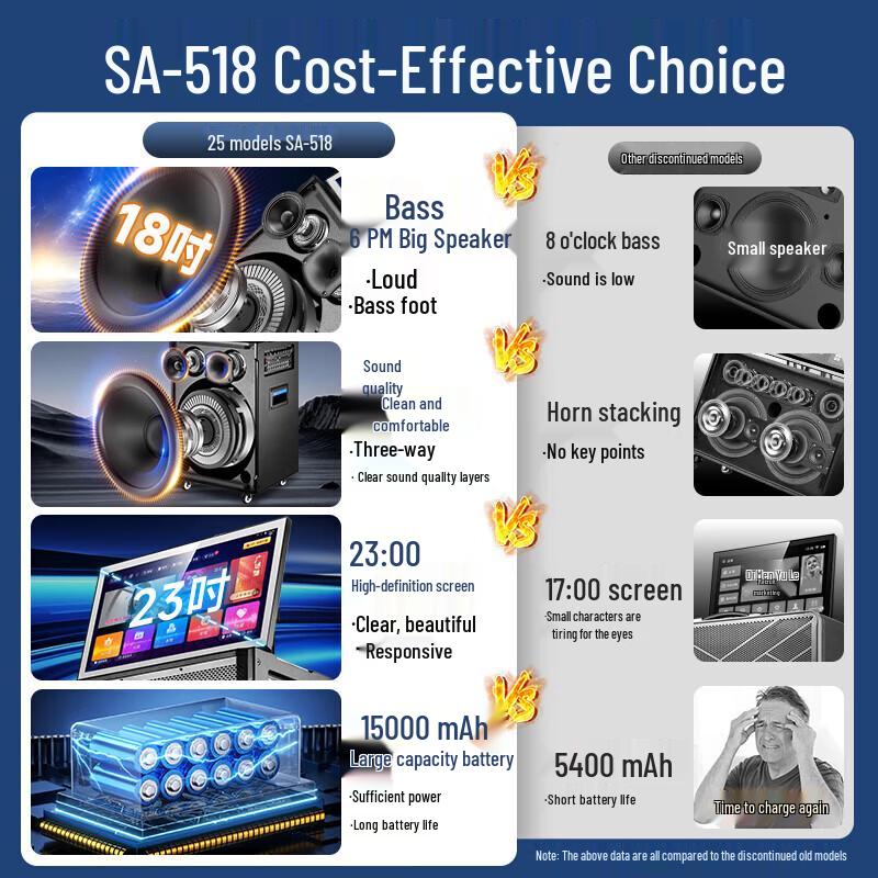 SAST SA-518 All-in-One Karaoke System with 23-inch Display CN Plug (adapter Included)