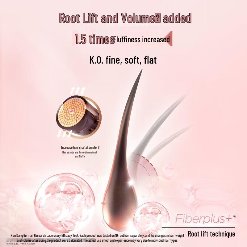 Schwarzkopf Volumizing & Repair Shampoo & Conditioner Set