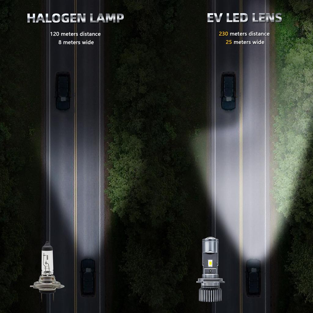 H4 LED Headlight Bulbs, 25000LM 90W Dual-Lens Super Bright LED Headlights Conversion Kit 6000K