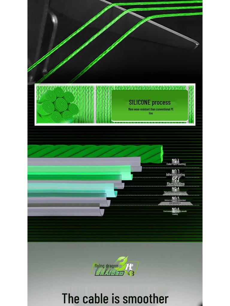 Sea Dragon King PE Line: Third Gen, Super Strong, Long Cast, Wear-Resistant Fishing Line.