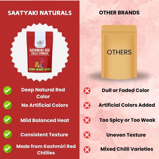 Saatyaki Naturals Organic Kashmiri Red Chilli Powder - 100gm | Pure and Freshly Grounded Spice for Cooking, Marination and Seasoning
