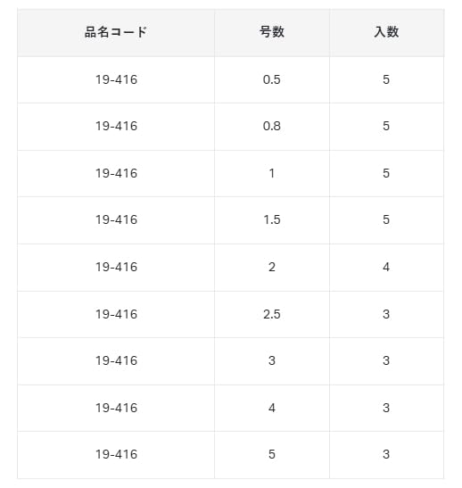 Gamakatsu Solid Ayu Weight Yellow No. 1 19-416
