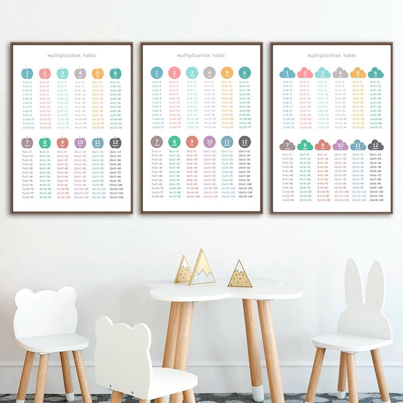 Times Table Education Posters and Prints Class Room Wall Decor ...