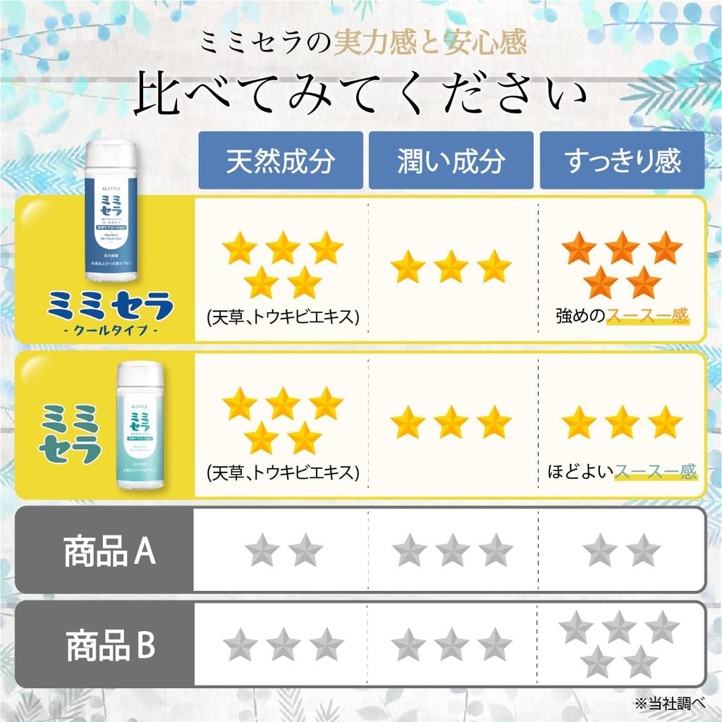 ALITTLE Mimicella Cool Type Ear Cleaning Liquid Ear Cleaner Liquid Lotion Naturally Derived Ingredients 30ml