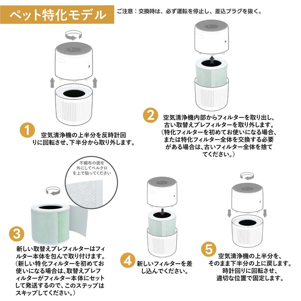 HOUQUA Core Mini Model Core HEPA Replacement Filter Compatible with Air Purifiers Replacement Included Dust and Deodorization Filter 2 Packs Japanese