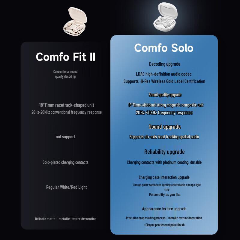 EDIFIER Comfo Solo Open-Ear Sport Bluetooth Earbuds