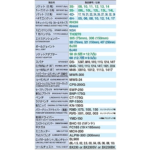 TONE TSXT950SV Tool Set, 9.5mm & 12.7mm (3/8" & 1/2") Drive, Silver, 87 Pieces