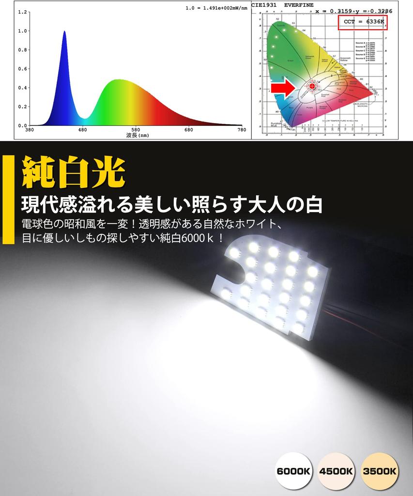 Toyota GR86 ZN8 LED Room Lamp for Subaru BRZ 6000K White LED Interior Compatible with GR86 ZN8 Grade and BRZ ZD8 R Custom LED Interior Easy Tools