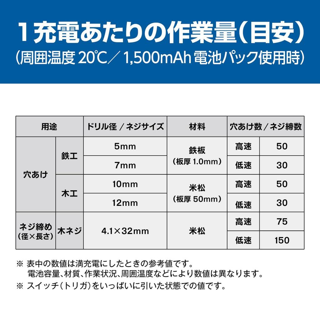 Kyocera Rechargeable Driver for Drilling and Screwing Without Worrying About Power NiCd Charging Maximum Drilling Capacity of 7mm and 12mm Screw