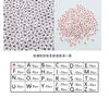 A-Z Letter Flat Beads Material Package DIY Handmade Material Package 26 English Letter Beads+Love Heart Beads For Jewelry Making DIY Bracelet Necklace
