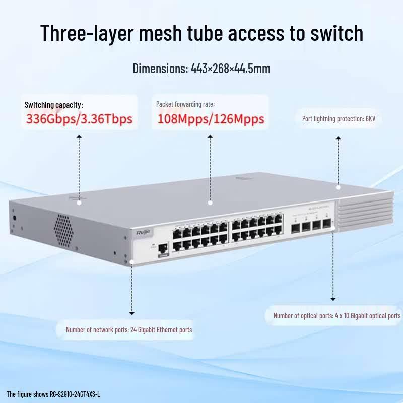 Ruijie RG-S2910-24GT4XS-L 24-Port Gigabit Managed Switch