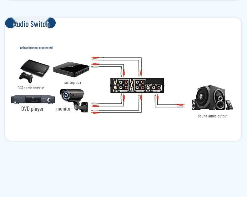 4-Input 1-Output AV Switcher with Lotus Head Interface
