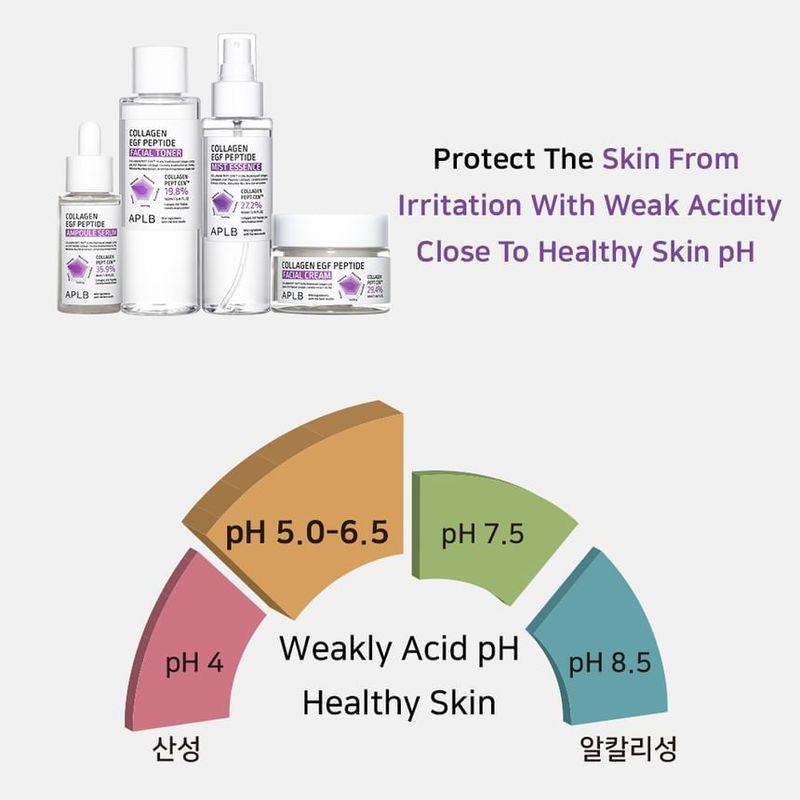 APLB - Collagen EGF Peptide Facial Cream