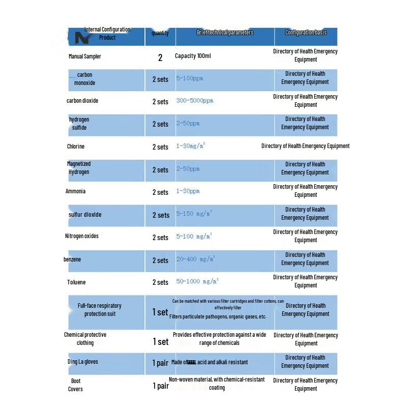 Bosili Toxic Gas Rapid Detection Kit