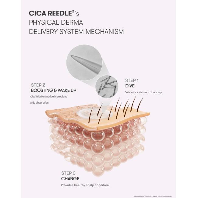 VT Reedle Shot Hair Boosting Ampoule 15ml  (3 Options)