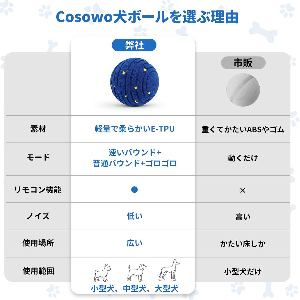 COSOWO [New Release] Next-Generation Remote Control Automatic Electric Dog Ball with Rotating and Bouncing Functions, 4 Modes, Lightweight 140g Body,