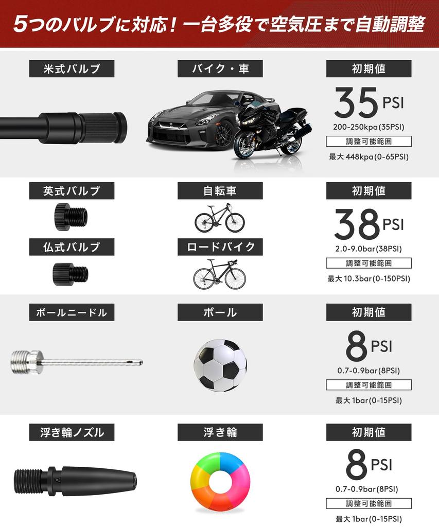 Kaedear Motorcycle Air Electric Air Rechargeable USB Smart Air 2000mAh X Total 150PSI Type Mobile Compressor for and Cars KDR-AP1 Pump, Pump, Pump, 2,